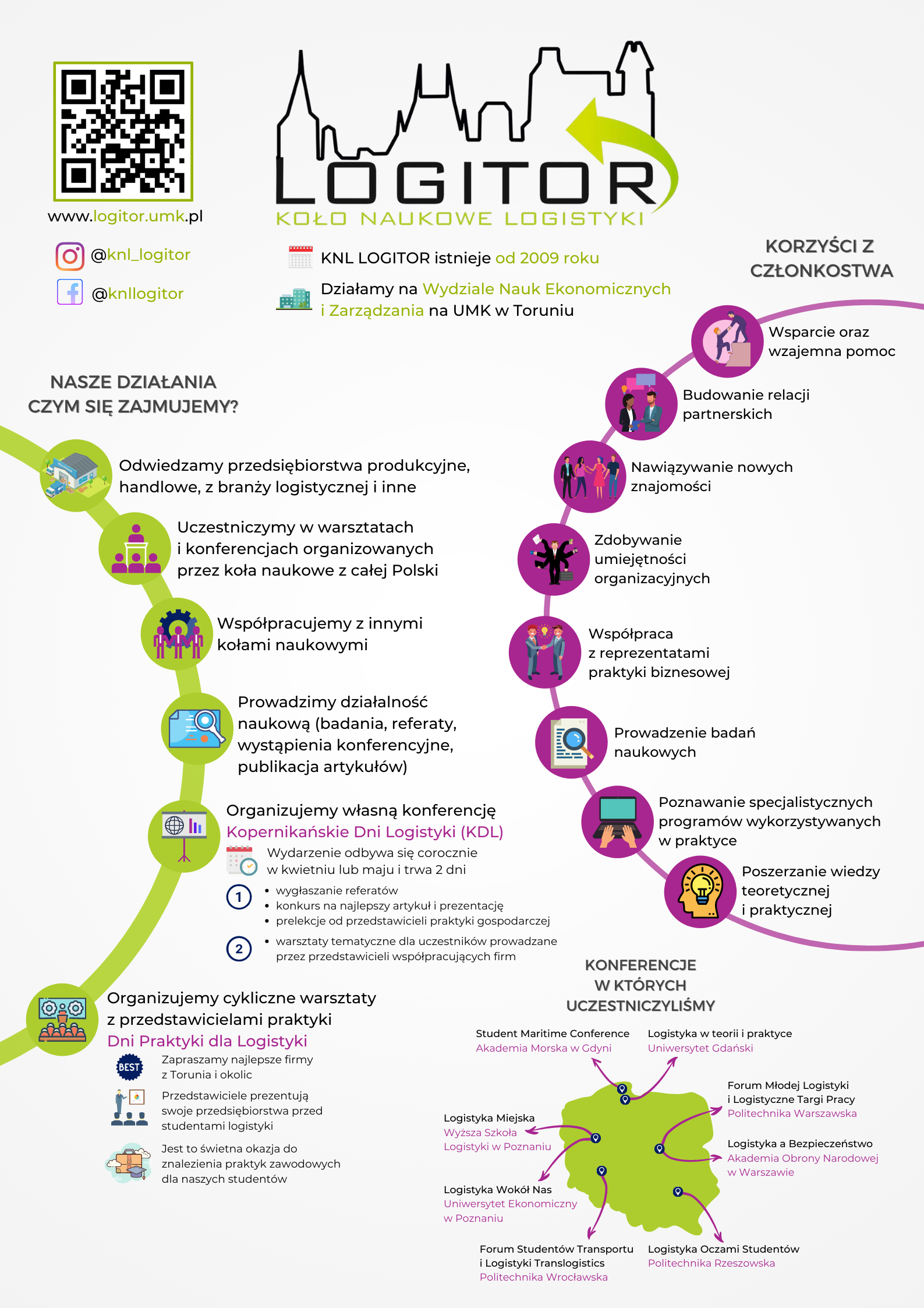 infografika Logitor
